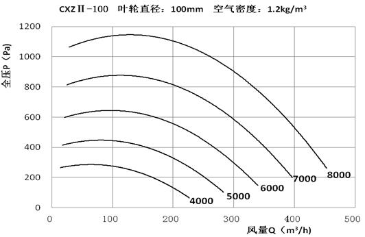 CXZ性能曲线4.jpg