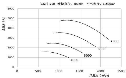 CXZ性能曲线3.jpg