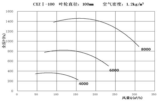CXZ性能曲线1.jpg