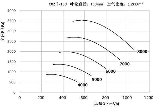 CXZ性能曲线2.jpg