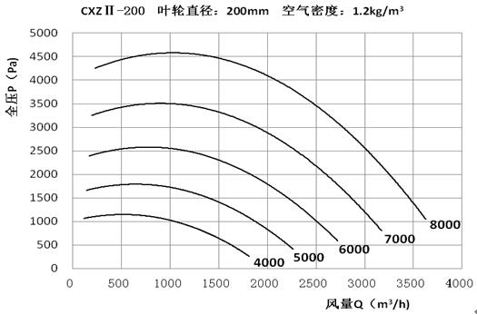 CXZ性能曲线6.jpg